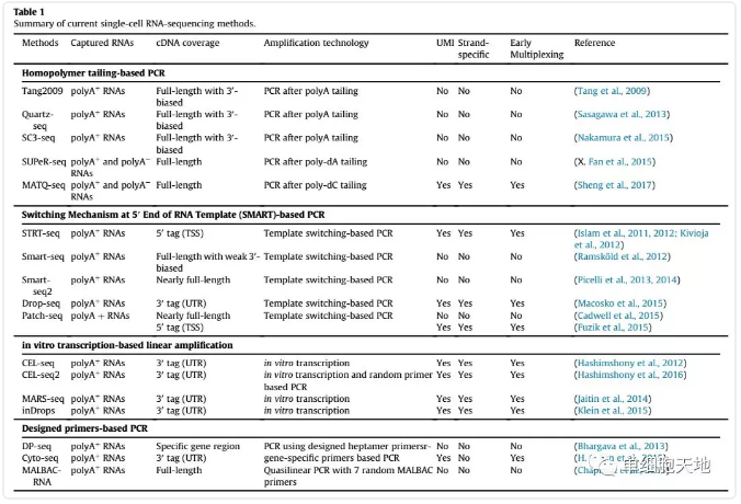 ϸ-һƪscRNA-seq